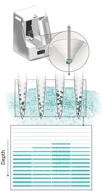 landing-somafocus-schematic landing-somafocus-schematic